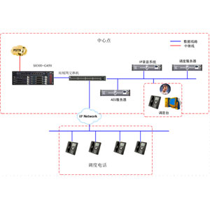 中石化潤滑油新家坡調(diào)度電話系統(tǒng)